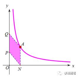 初中數學反比例函數定義講解（初中數學反比例函數中）7