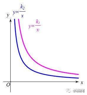初中數學反比例函數定義講解（初中數學反比例函數中）28