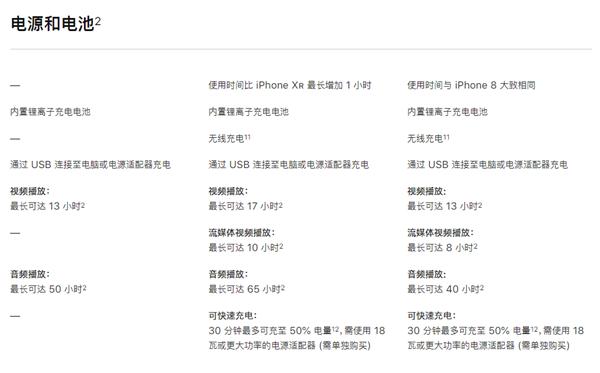 iphone se 2298是幾代（3299值得買嗎新款iPhoneSE對比iPhone）13