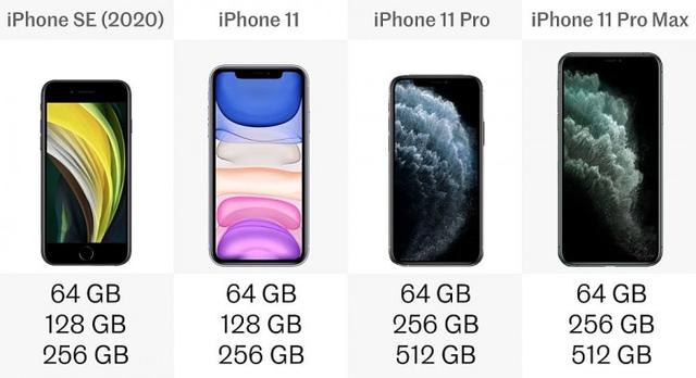 蘋果se2和蘋果11性價比哪個高（iPhoneSE2值得入手嗎）18