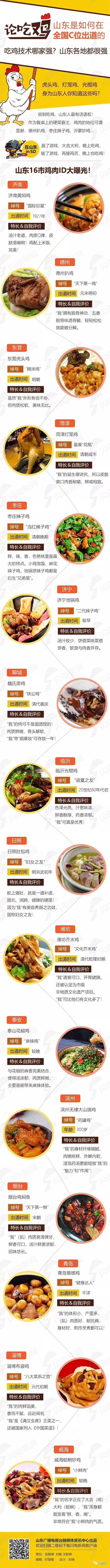 黃焖雞火鍋怎樣做好吃（新一代國民美食TOP榜）14