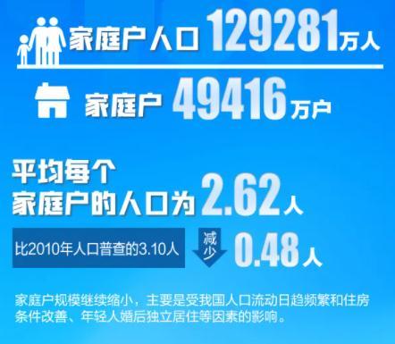 安徽報名人數統計（全國14億1178萬人江西）3