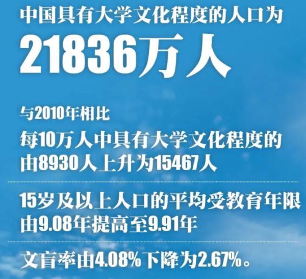 安徽報名人數統計（全國14億1178萬人江西）4