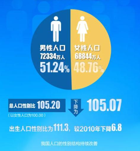 安徽報名人數統計（全國14億1178萬人江西）5