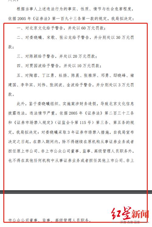 證監會對财務造假行為立案調查（北京文化及相關責任人被證監會處罰）2