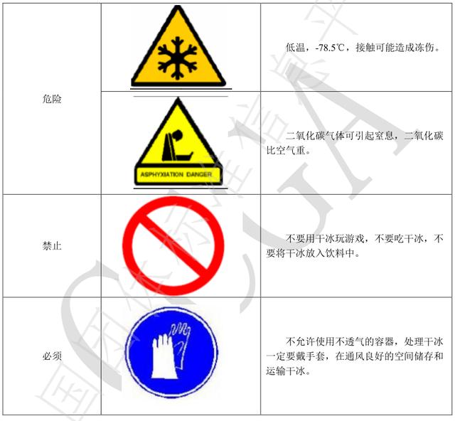 食品幹冰生産許可證（商品檢驗幹冰不是）(8)