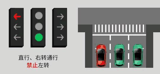 綠燈亮過了停在路口等紅燈扣分嗎（紅燈停綠燈行規則改了）9