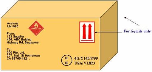 危險品包裝un标記意義（甄院長教你讀懂危包證和危險品包裝UN标識）3