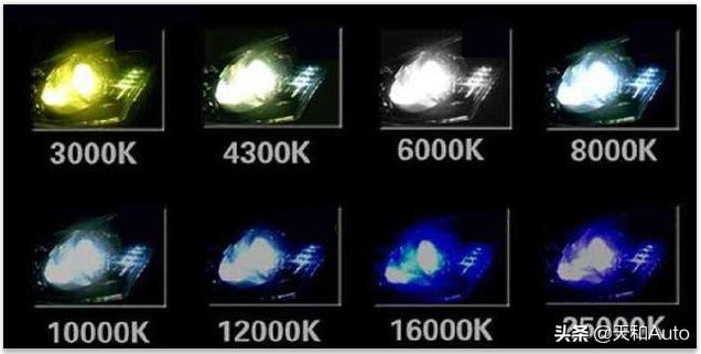 摩托車節能燈可以改裝成氙氣燈嗎（汽車摩托車改裝氙氣燈已經非常成熟）7