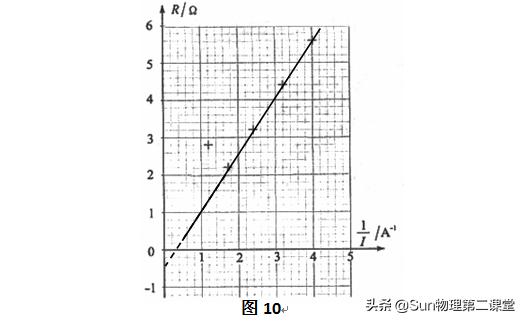 高中物理伏阻法測電源電動勢實驗（測定電源的電動勢和内電阻）(12)