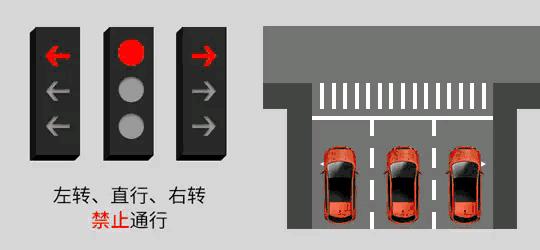 綠燈亮過了停在路口等紅燈扣分嗎（紅燈停綠燈行規則改了）8
