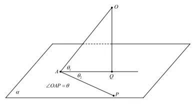 三角函數知識正餘弦定理框架（三餘弦定理在三類空間角中的應用）2