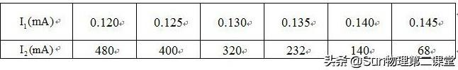 高中物理伏阻法測電源電動勢實驗（測定電源的電動勢和内電阻）(4)