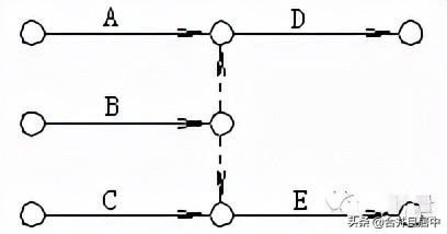 雙代号網絡圖繪制的基本方法（三分鐘教你學會）9