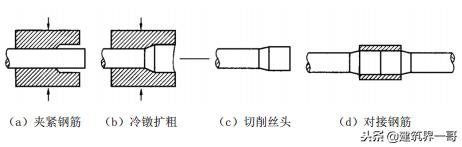 鋼筋螺紋套筒接法圖解（鋼筋工程機械連接）6