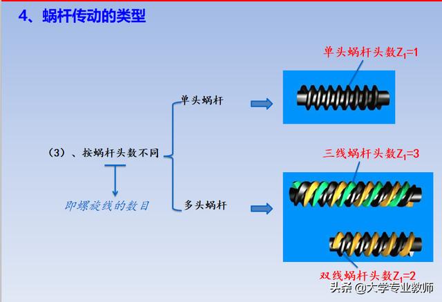 大學機械基礎課程設計減速器結構（大學機械專業知識）9