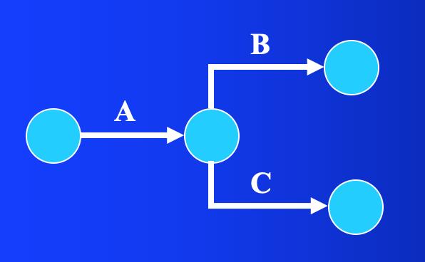 雙代号網絡圖怎樣繪制（史上最詳細的繪制雙代号網絡圖方法揭秘）4