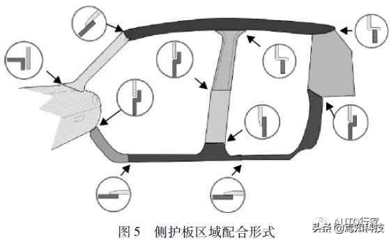 汽車内飾外飾門檻安裝結構（汽車内部裝飾件的配合設計方式分析與優化）4