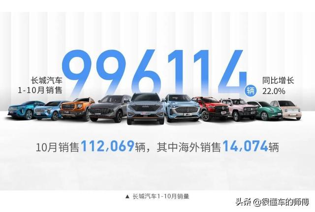 長城汽車1月銷量同比增長732%（長城汽車10月銷量出爐）6