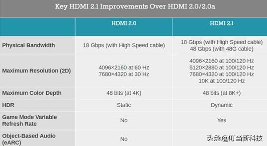 dp接口與hdmi有區别嗎（HDMI和DP接口差别到底在哪裡）2