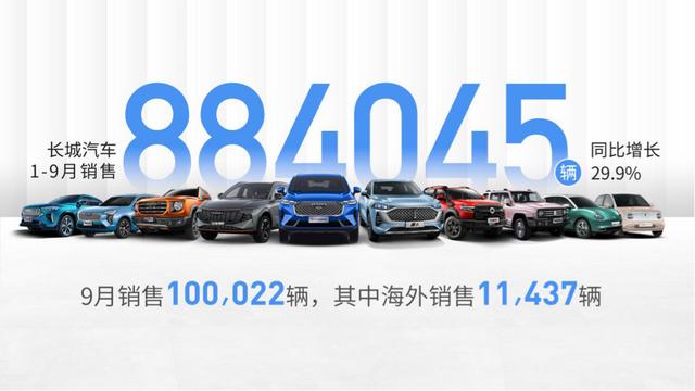 長城汽車今年4月銷量（長城汽車9月銷量超10萬輛）1