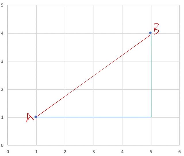網格中面積特殊求法（網格圖計算兩點距離常用方法）6