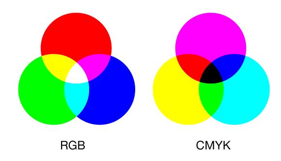 ps rgb 格式和cmyk的區别（AdobePhotoshop）6