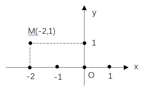 極坐标系知識點（深度理解極坐标和球坐标）1