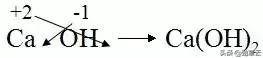 化學式的書寫方法十字交叉法（化學式這樣書寫才得滿分）7
