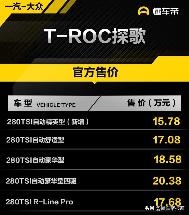 大衆t-roc探歌敞篷車展示（新車售15.78萬元）1