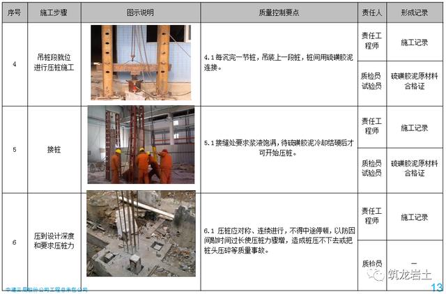建築地基基礎工程施工手冊（地基與基礎工程施工工藝标準化指導手冊）16