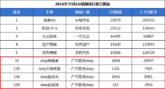 jeep車的優勢主要在哪裡（Jeep究竟經曆了什麼）4