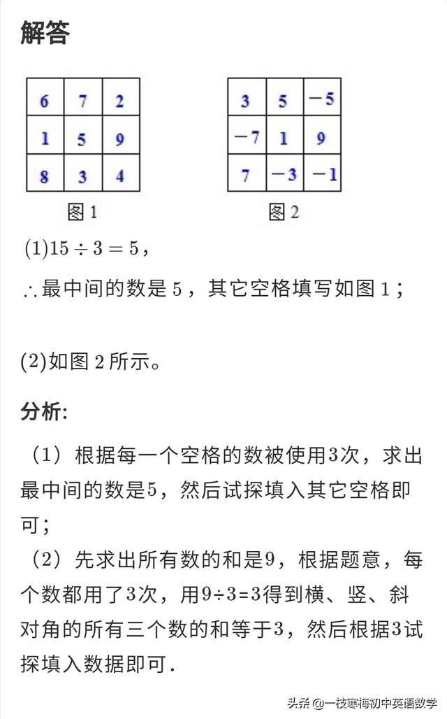 九宮格填數計算方法（九宮格填數的基本訣竅）10