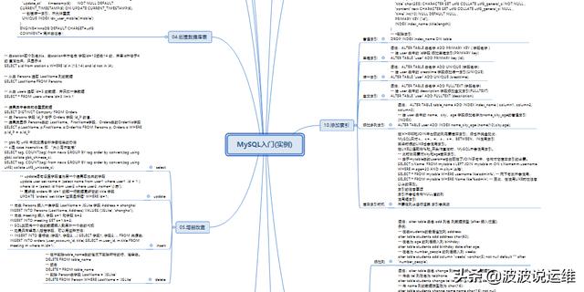 适合小白入門的mysql教程（半小時MySQL基礎入門）1