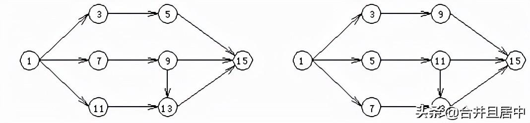 雙代号網絡圖繪制的基本方法（三分鐘教你學會）22