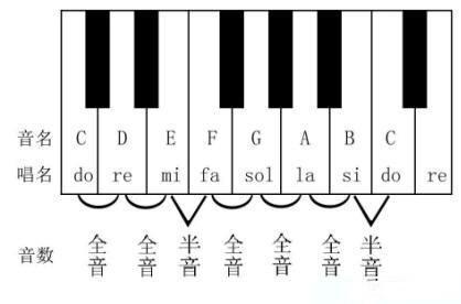 音樂标準音教學（音樂小課堂一）1