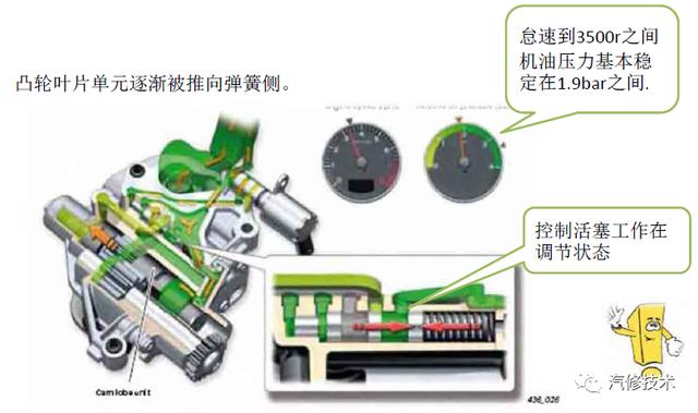 大衆ea888發動機熱車機油壓力低（大衆EA888發動機自調節機油泵故障診斷與分析）13
