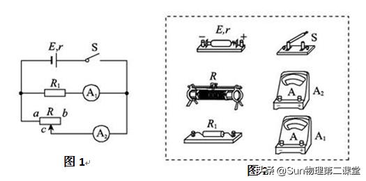 高中物理伏阻法測電源電動勢實驗（測定電源的電動勢和内電阻）(3)