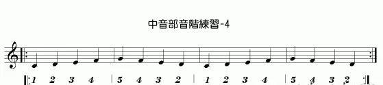 口琴音階練習方法（初學口琴需先練習中音部音階）4