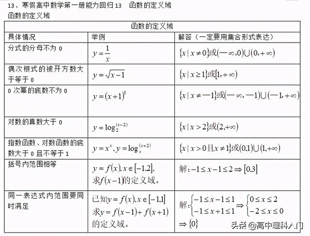 高中數學函數定義域3（寒假高中數學第一冊能力回歸13）2