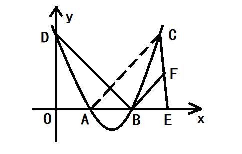 初三數學怎麼求兩個抛物線（怎麼利用抛物線的軸對稱性求線段長度）2