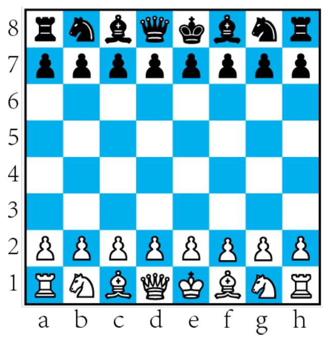 國際象棋中的零基礎怎麼入門（一文讓你快速入門國際象棋）5