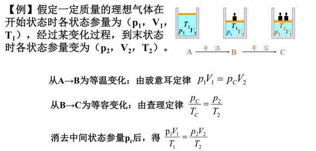高中物理氣體的定律（理想氣體的狀态方程）3
