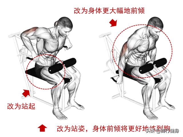 胸帶練胸肌最有效的動作（怎麼練好胸掌握5大動作）8
