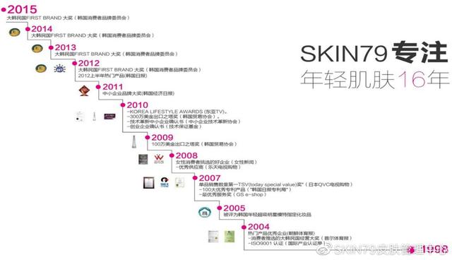 skin79皮膚管理中心新迎新城店（沒客流的美業店）2