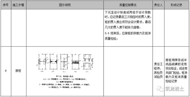 建築地基基礎工程施工手冊（地基與基礎工程施工工藝标準化指導手冊）24