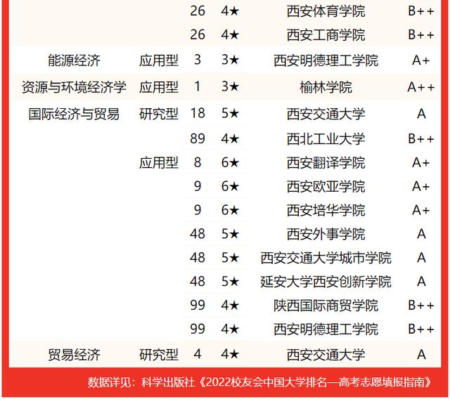 西安交通大學要考多少分有好專業（校友會2022陝西省大學一流專業排名）40