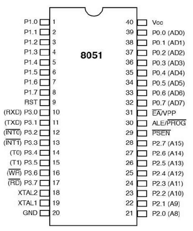 51單片機定時計數器使用方法（8051定時器計數器）1