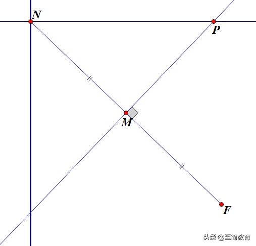 高中圓錐曲線知識點及考點總結（解析幾何之抛物線）3