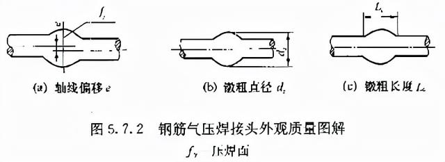 jgj18鋼筋焊接及驗收規範（鋼筋焊接及驗收規程）35